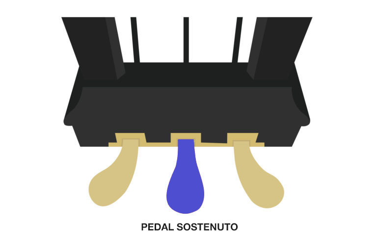 Piano Pedal sostenuto