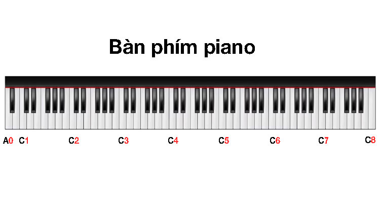 phím đàn piano