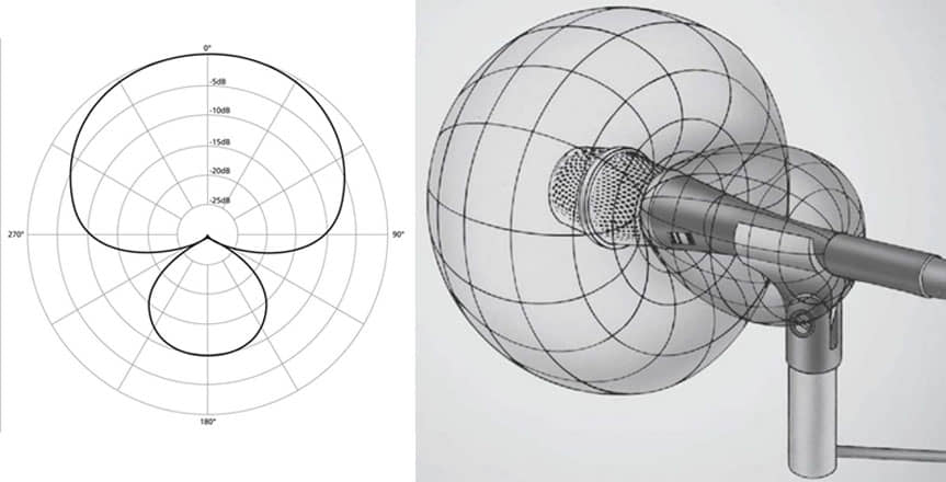 supercardioid là gì